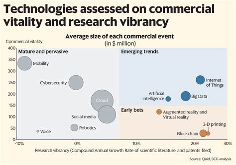 Technology Landscape 的图像结果