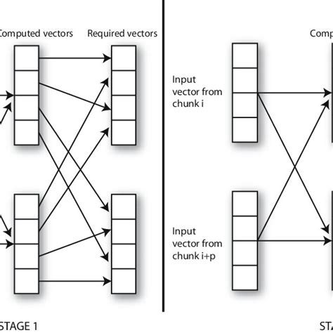 DIF FFT Algorithm 的图像结果