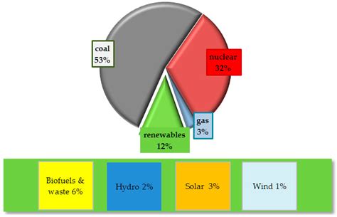 Greenhouse Gas Emission Assessment from Electricity Production in the ...