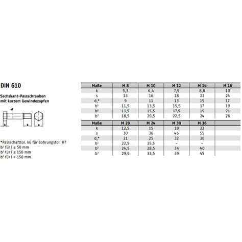 DIN 610 Sechskant-Paßschrauben, 8.8 M 24 x 110