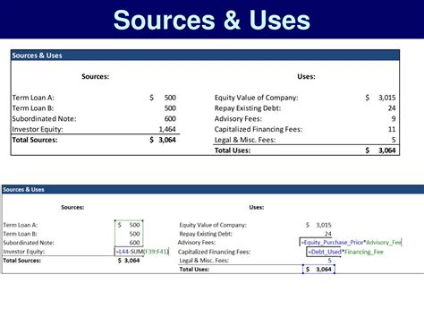 Image result for uses