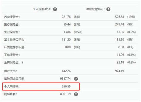 个税起征点为何确定3500元 纳税分水岭在38600元-搜狐财经