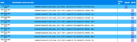 Click Here to Download SSC CGL 2016 Result of Withheld Case (01.01.2018)