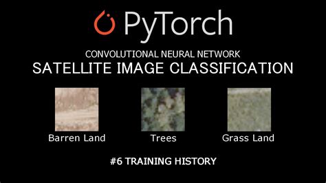 Image result for Pytorch Example