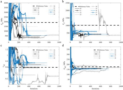 Identification of Orthotropic Elastic Properties of Wood by a Synthetic ...