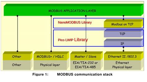 Modbus Pico 的图像结果