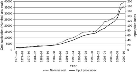 RAS | Review of Agrarian Studies