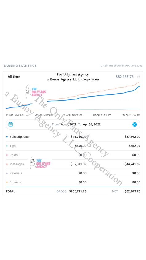 OnlyFans Agency for Men - OnlyFans Agency for Men - #1 OnlyFans Agency for Men