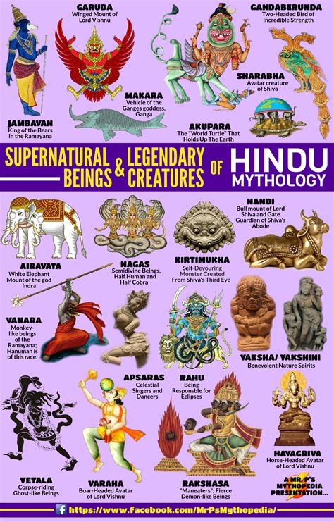 Creatures and Supernatural Beings of Hindu Mythology! #HinduBeings # ...