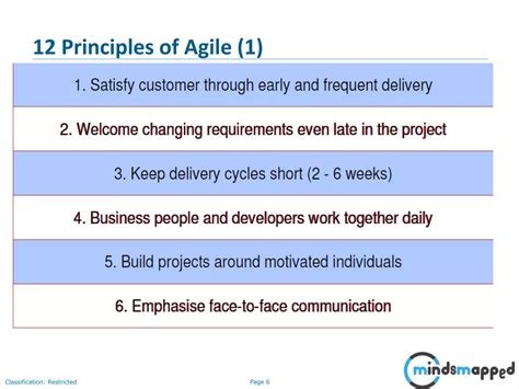 Agile Software Methodology 的图像结果