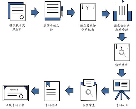 epc项目招标流程图及所需材料(江西省)Word模板下载_编号qoexxmre_熊猫办公