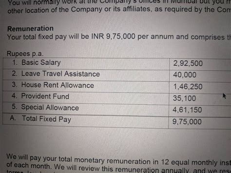 Chartered Accountant Salary In Jp Morgan at Will Mcguirk blog