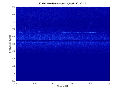 KSO-RADIO : 01/15/2022 - 15:13 | www.iiap.res.in