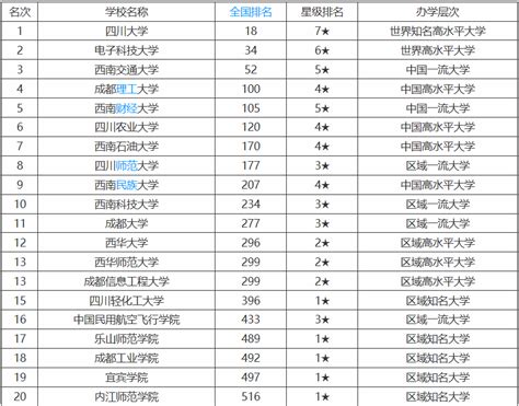 中国外交学专业十大名校-排行榜123网