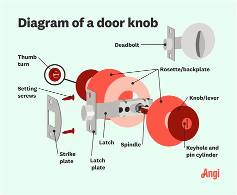 Door Lock Anatomy