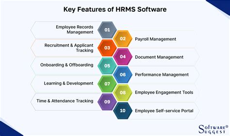 Image result for HRMS Software Features