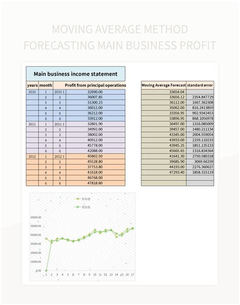 Image result for Moving Average Forecasting Tutorial