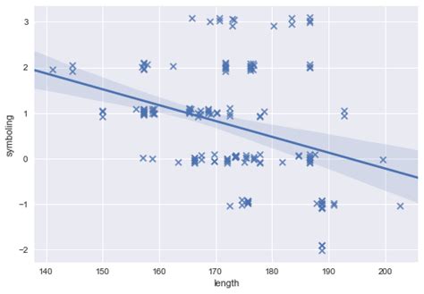 Python Linear Module 的图像结果