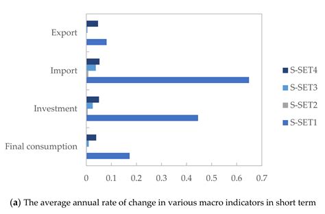 COVID-19 Pandemic, Technological Progress and Food Security Based on a ...