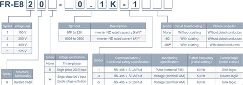 Model Configuration | Inverters-FREQROL FR-E series feature | Products ...