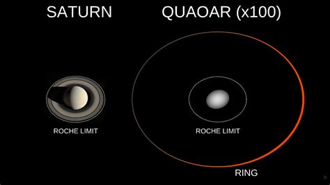 How Does Quaoar Have Rings