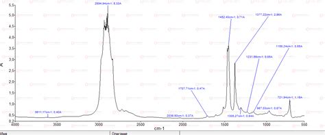 Honda API SP 5W30: Почему это масло выбирают профессионалы?(Разбор ...