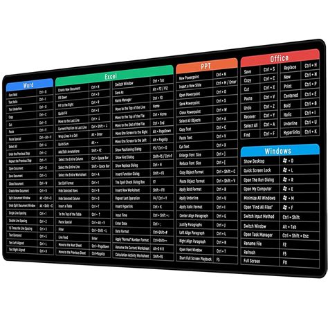 Computer Office Power Point Excel Word Outlook Command Prompt Shortcut ...