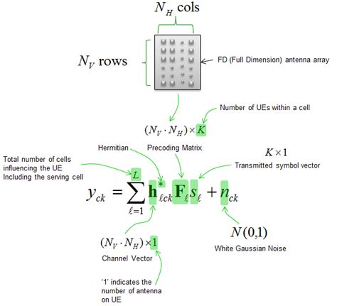 5G Mimo Tutorial 的图像结果