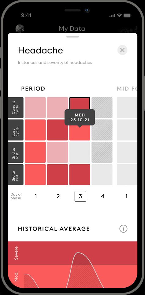 Sex Tracking Apps: Tech Designed to Help With Your Libido