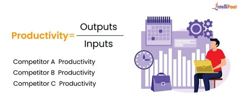 Productivity Rate Formula 的图像结果