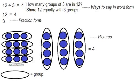 Image result for Division of Two Integers without Using Division Operator