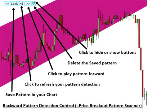 Image result for Stock Pattern Scanner