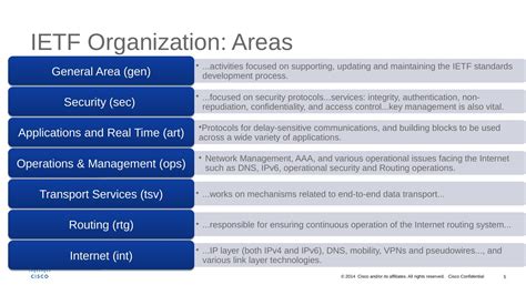 Internet Protocol Versions 的图像结果