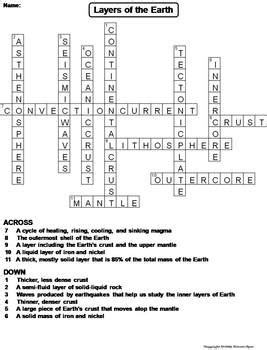 Layers of the Earth Assessment Worksheet/ Crossword Puzzle by Science Spot