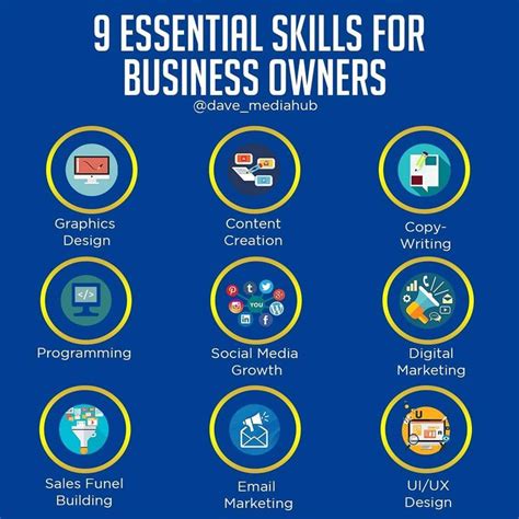 What Skills Are Needed to Be a Business Owner 的图像结果