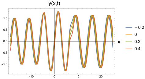 A Dissipative Phenomenon: The Mechanical Model of the Cosmological ...