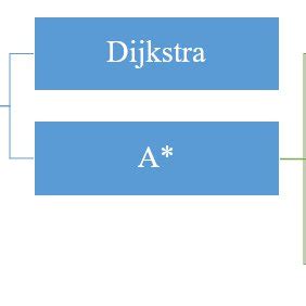 Image result for A* Algorithm Examples