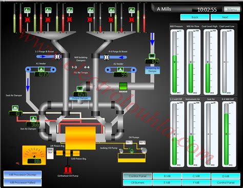 wincc 的图像结果