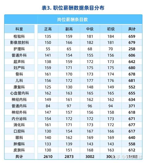 公立医院成本核算应用案例——科室成本核算_澎湃号·媒体_澎湃新闻-The Paper