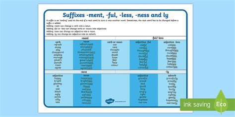 Year 2 SPaG Suffixes - ment, -ful, -less, -ness and -ly Word Mat