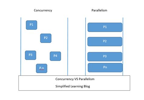 Kk Java Tutorials Multithreading 的图像结果