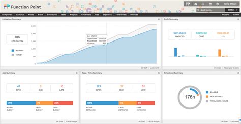 Image result for Function Point Software