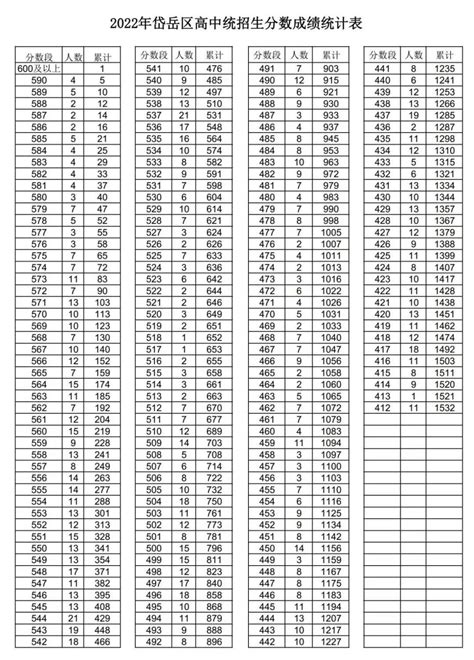 2020年泰安市直高中指标生录取分数和等级线统计表- 泰安本地宝