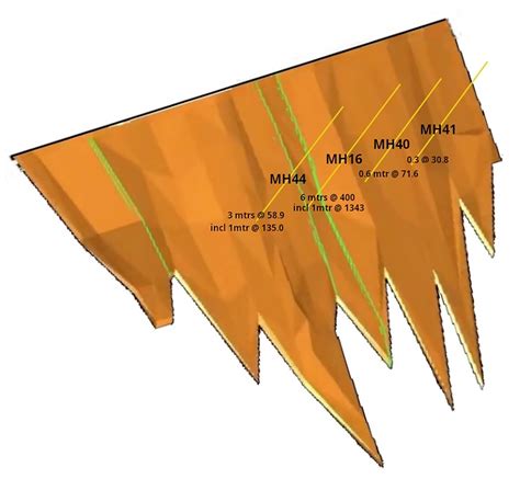 Controlled Intersection Mine 的图像结果