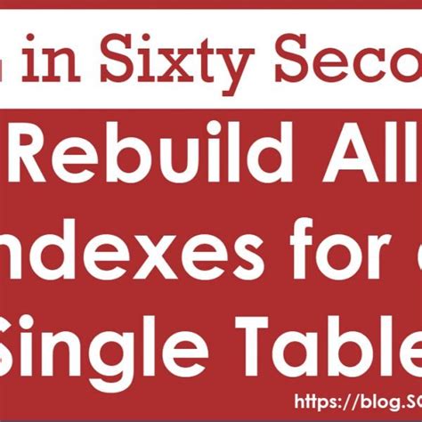 Image result for SQL Coding Standards