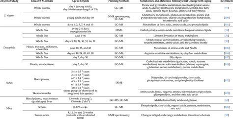 Image result for Objects and Methods