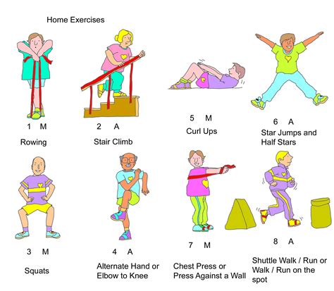 Exercise Activity 的图像结果