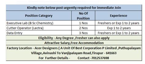 THURSDAY(13.07.2023) ONWARDS INTERVIEW GARMENTS & TEXTILES JOBS WANTED LIST