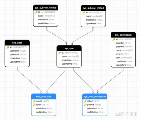 PowerApps RBAC Tutorial 的图像结果