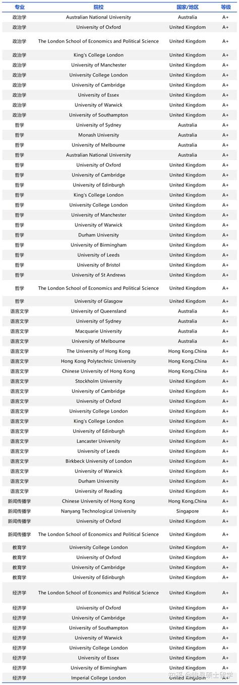 水硕‘终结者’？中国版海外大学分级名单出炉！ - 知乎